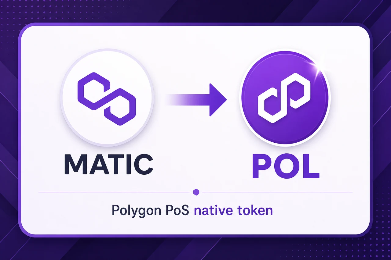 A clean editorial comparison label reading "MATIC → POL" with subtitle "Polygon PoS native token", purple chain logo, modern white inset panel and clear current POL emphasis